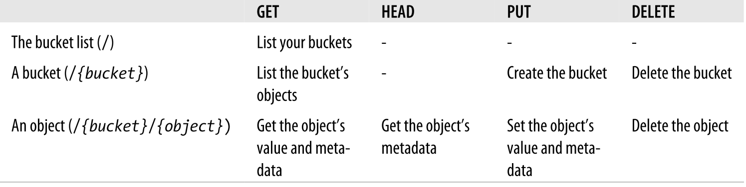 s3-uri-example